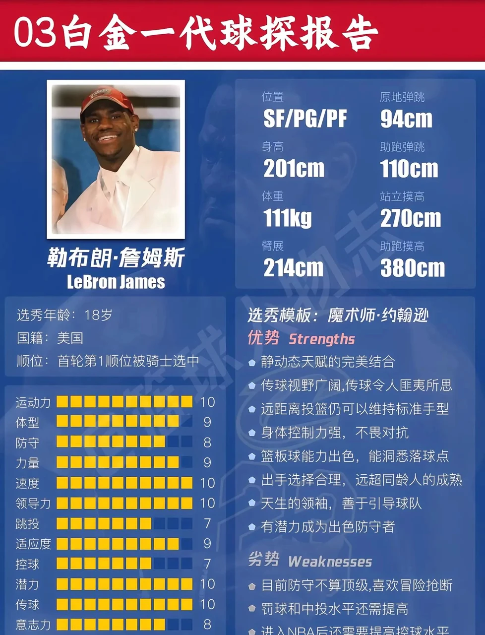 篮球运动员体能训练参考文献最新_0